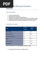 Análisis Del Mercado Petrolero Mundial