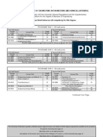 Degree of Bachelor of Engineering in Engineering (Mechanical With Management)