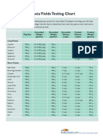 Pasta Measuring Chart