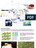 IGCSE Chemistry - Structure of Substances