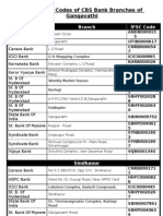 IFSC Codes of Gangavathi