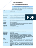 Incompatibilidades PDF