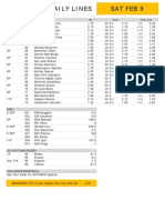 Gametime Daily Lines Sat Feb 9: ML Puck Line Total