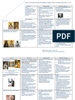 The Six Stages of The Church - Theology