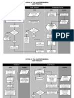 Audit Flowchart 3