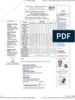 Pressure Drop Equivalent Length of Pipes and Fittings - Engineers Edge