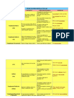 Funciones Sintácticas