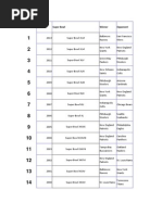 Tabla de Ganadores Del Super Bowl