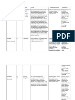 Drug Study - HYDROCORTISONE, DIAZEPAM, DIGOXIN Etc