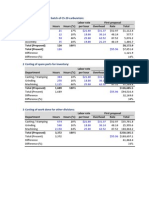 Huron Automotive Company - Excel