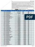 Bank of Cyprus Auction Yard 2010-2020 (73 Auctions)