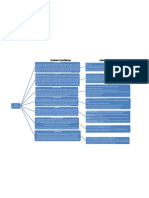 Mapa Conceptual Teorias Economicas y Principales Caracter