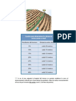 Tabla para Determinar Distancia Entre Curvas A Nivel