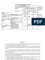 Conceptos Basicos de Pni