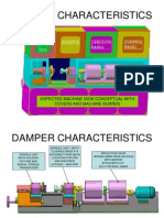 Damper Testing Machine