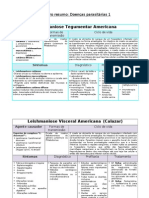 Quadro Resumo Doenças Parasitárias 1