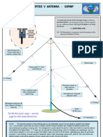 80 15m Safari Inverted Vee Antenna g3rwf Iss 1 31