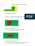 Práctica de Análisis Morfológico