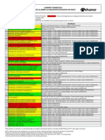 Lista Alarmes Advance PDF