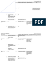 Sector Specific Commitments Sector or Sub-Sector Limitations On Market Access Limitations On National Treatment Additional Commitments Notes