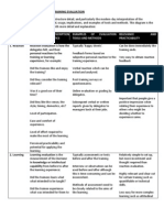 Kirkpatrick Model