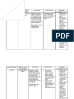 Drug Study (Acs)