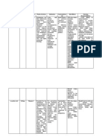 Drug Study - Anti-Psychotic Drugs