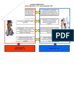 1.2 Cuadro Comparativo Generación Net