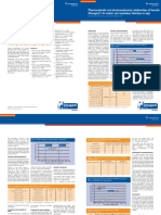 PK PD Relationships Summary