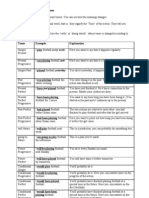 English Grammar - The Tenses