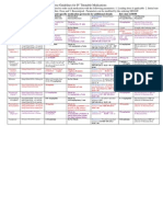 Titration Chart Update