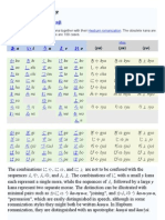 Japanese Languges in English - Table of Hiragana