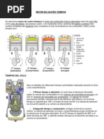 Motor de Cuatro Tiempos