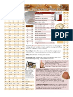 Kitchen Conversion Chart PDF