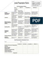 Rubric For Oral Presentation