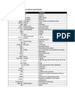 List of Abbreviations Used in Medical Prescriptions