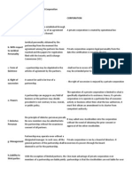 Distinctions Between Partnership and Corporation