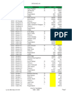 1892 - 2011 Spokane WA Vote State & Federal