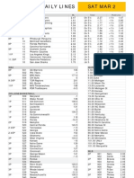 Gametime Daily Lines Sat Mar 2: ML Puck Line Total