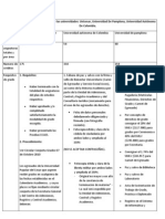 Cuadros Comparativos Sobre Las Universidades