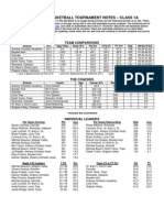 2013 State Basketball Tournament Notes - Class 1A: Team Comparisons