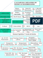 A História e As Fases Do Capitalismo Do Mercantilismo Ao Neoliberalismo