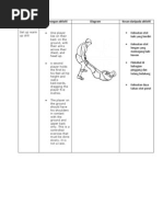 Nama Aktiviti Penerangan Aktiviti Diagram Kesan Daripada Aktiviti