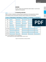 Daido Hydrodynamic BRG Material PDF