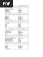 Shortcut Keys in Word