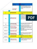 3G Call Flow Scenarios