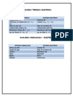 Analogia Termica y Hidraulica