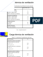 Renovaciones de Aire