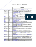 Communication Standards IEEE 802 - 3