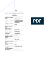 Blood Relation Aptitude Questions